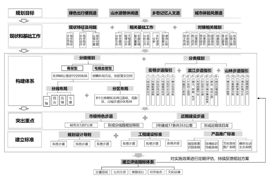 村庄规划的思路_村庄规划经验做法_借鉴优质村庄规划经验分享