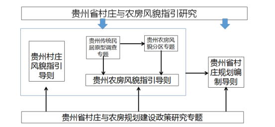 借鉴优质村庄规划经验分享_村庄规划的思路_村庄规划经验做法