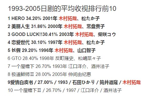 林心如瘋狂表白的男神，你怎麼老成這樣了 娛樂 第13張