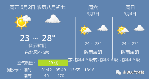 南通地区天气预报