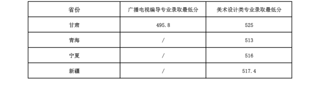 南京金陵学院2021分数线_南京金陵学院2019录取_2023年南京大学金陵学院录取分数线(2023-2024各专业最低录取分数线)