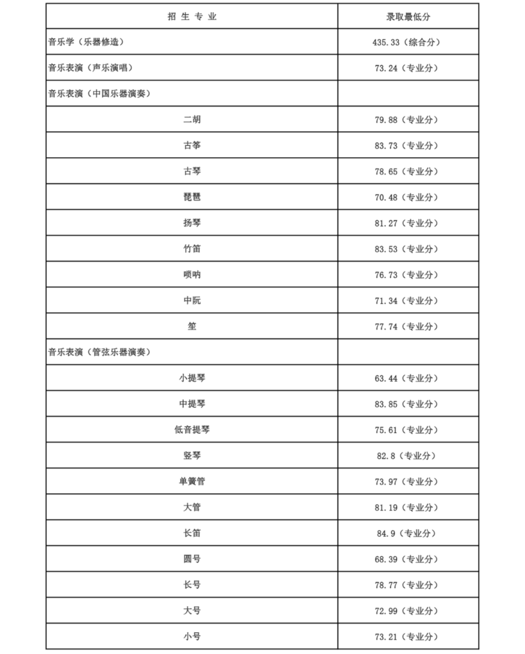 2023年南京大学金陵学院录取分数线(2023-2024各专业最低录取分数线)_南京金陵学院2021分数线_南京金陵学院2019录取