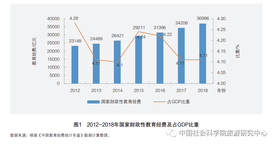 从教育发展实践看,国家对教育的重视程度不断提高,近几年我国教育服务