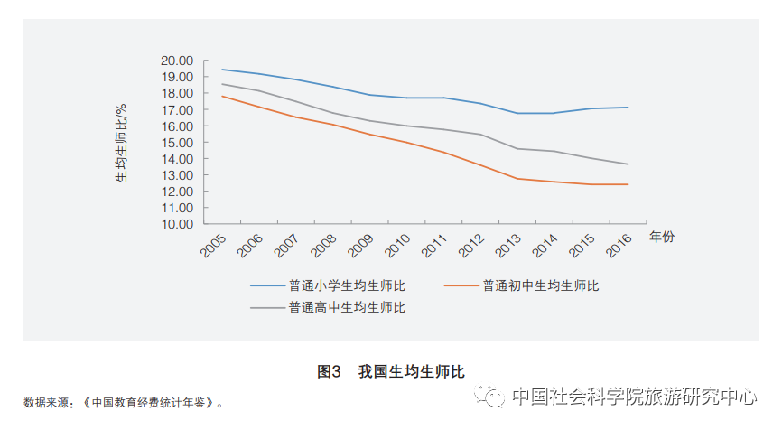 从教育发展实践看,国家对教育的重视程度不断提高,近几年我国教育服务