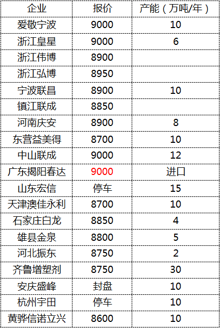 6月14日云化网dop报价 云化网 微信公众号文章阅读 Wemp