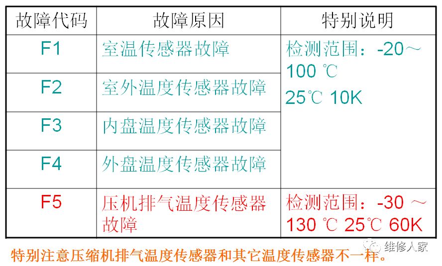 长虹变频挂机室内机电路原理长虹空调故障代码 电器维修交流平台 微信公众号文章阅读 Wemp