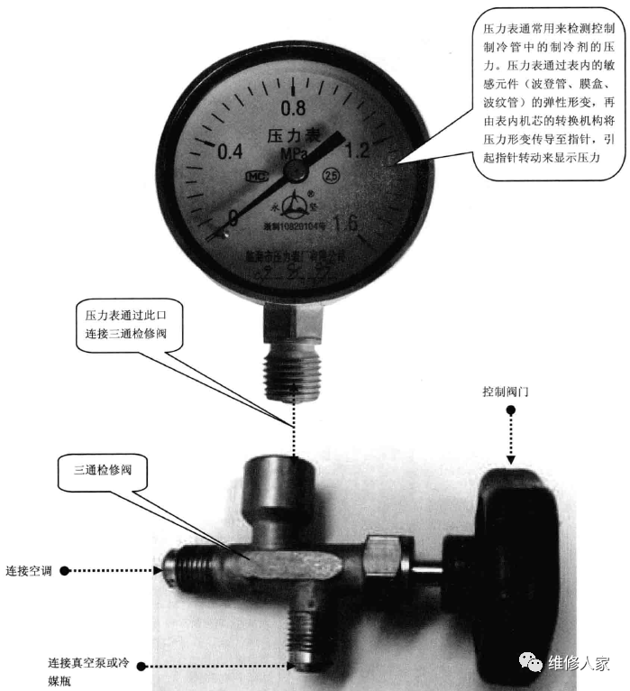 检修阀和压力表连接方法的图1