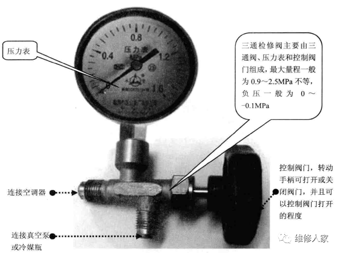 检修阀和压力表连接方法的图2