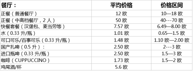 马耳他真实生活成本揭秘