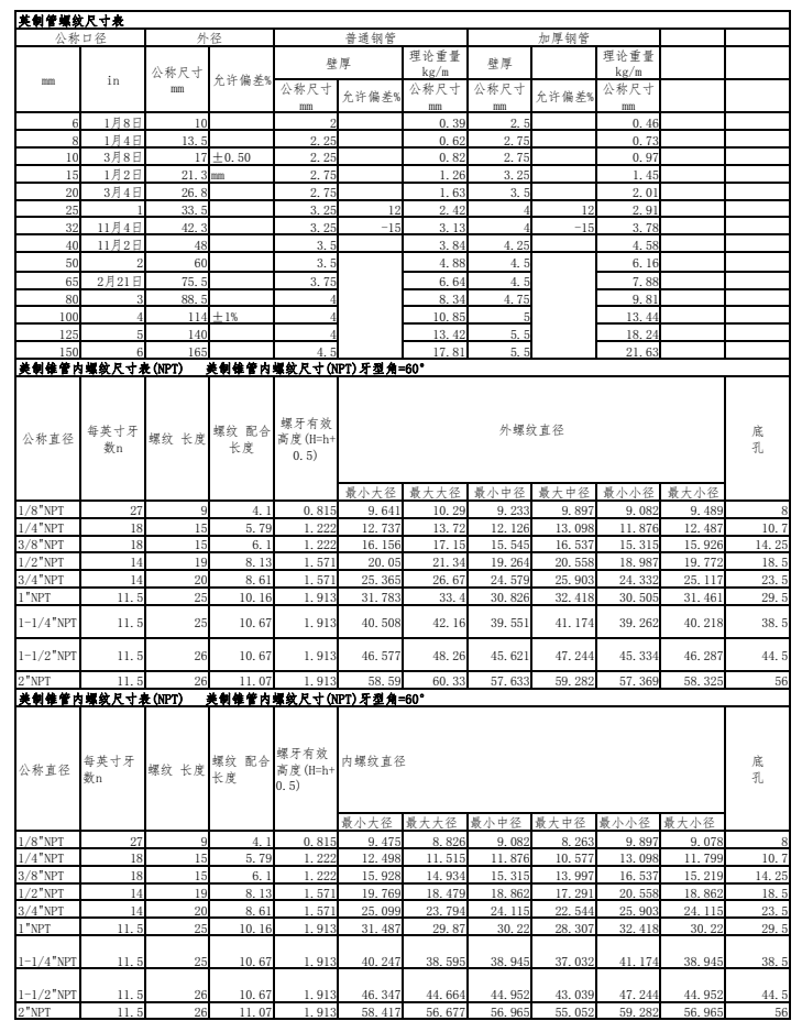 公制螺纹阀门与英制螺纹阀门区别的图2