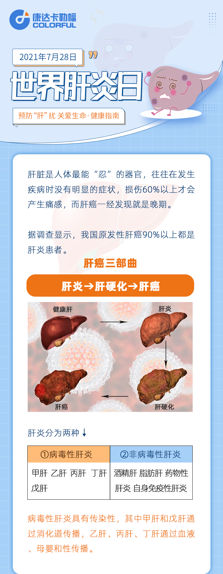 世界肝炎日 | 遠離“肝”擾之健康指南(圖1)