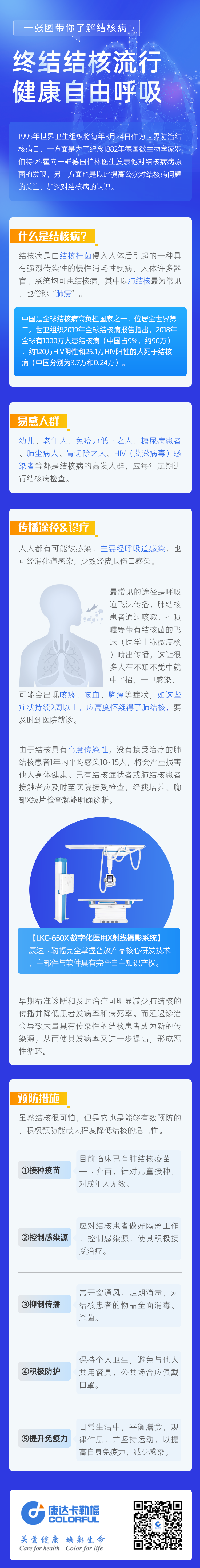 世界防治結核病日|一圖帶你了解結核病(圖1)