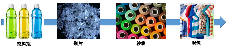 聚酯纤维和涤纶的区别_聚酯纤维和涤纶一样不_纤维面料和聚酯纤维一样吗