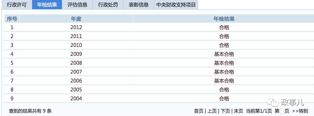 毛新宇卸任特别职务 多次采访曾谈及对它的喜爱