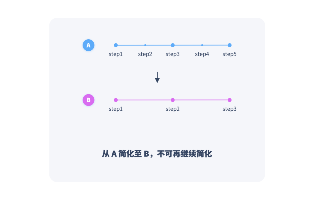 交互设计原则在设计工作中的理解和应用
