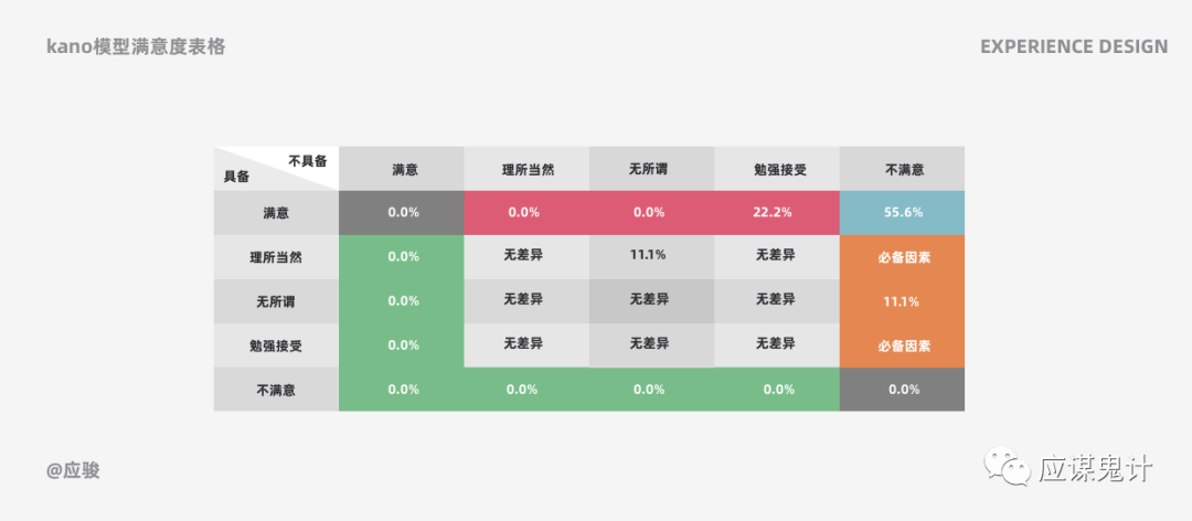 问道手游经验心得给多少经验_问道手游经验心得比例_问道手游经验怎么能多