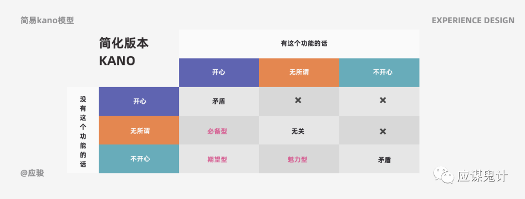 问道手游经验心得给多少经验_问道手游经验心得比例_问道手游经验怎么能多