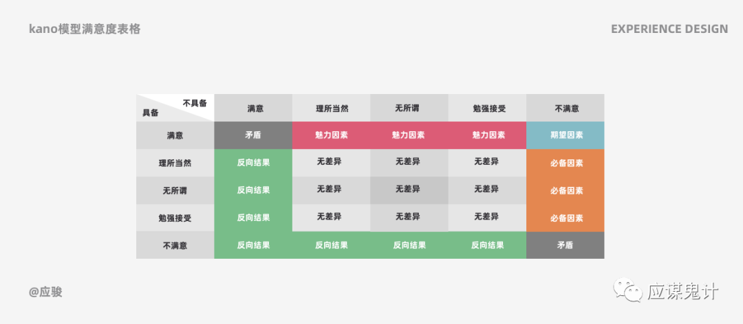 问道手游经验心得给多少经验_问道手游经验心得比例_问道手游经验怎么能多