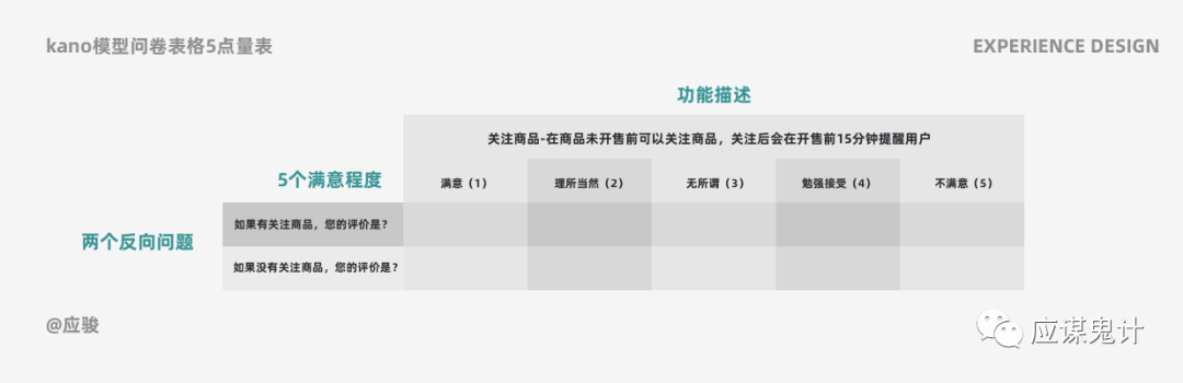 问道手游经验怎么能多_问道手游经验心得比例_问道手游经验心得给多少经验