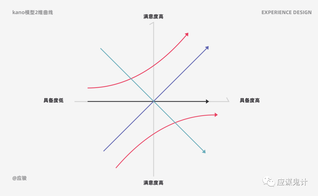 问道手游经验心得给多少经验_问道手游经验怎么能多_问道手游经验心得比例