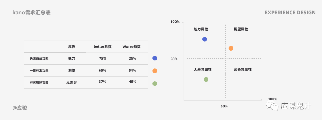 问道手游经验心得给多少经验_问道手游经验心得比例_问道手游经验怎么能多