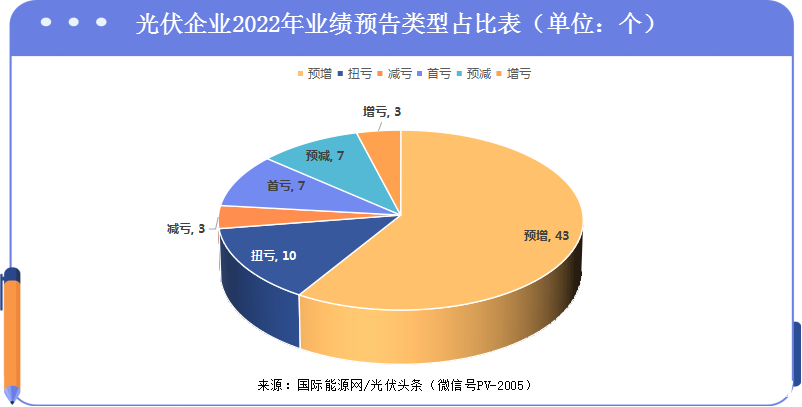 跨界供应有哪些_跨界产业_