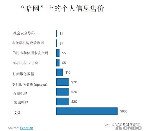比特币1000元是什么时候_外国的比特币便宜中国的比特币贵为什么?_比特币最贵的时候