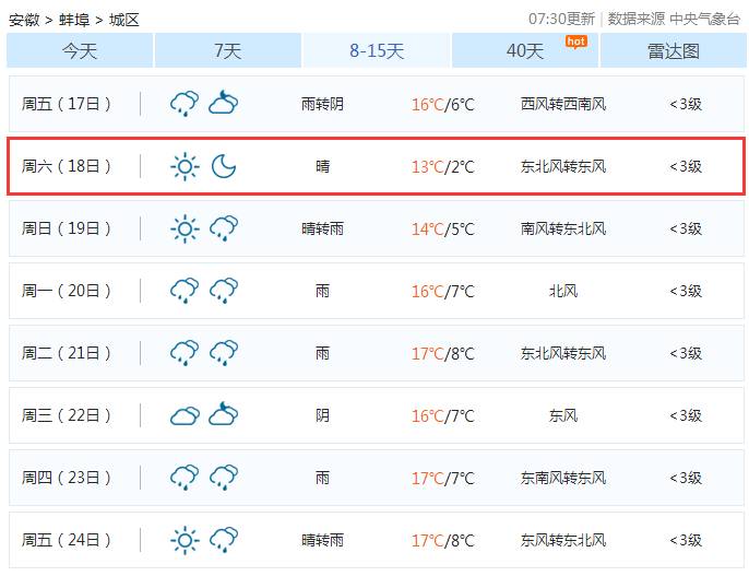 氣象局發佈降溫預報 蚌埠又將遭遇新一輪冷空氣 這周天最冷的一天竟然