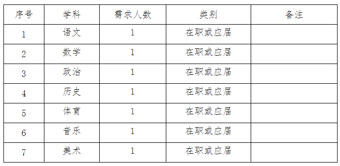 长沙市雨花实验中学教师招聘(图1)