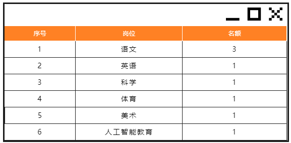 中南大学第二附属小学教师招聘(图1)
