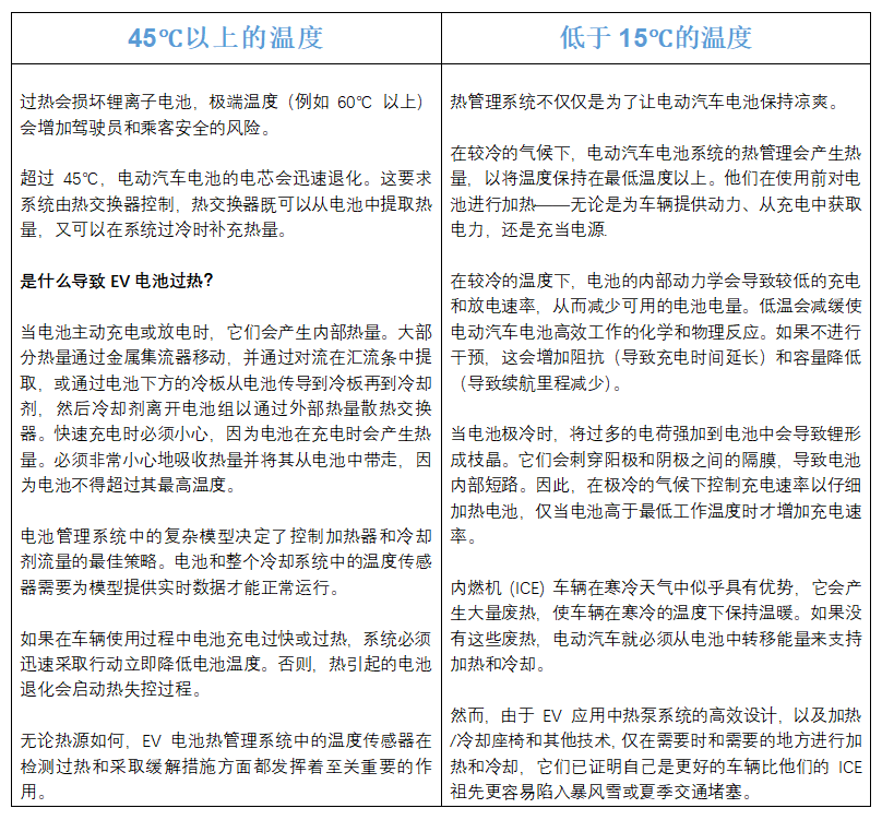 电动汽车热管理和传感器技术制造指南