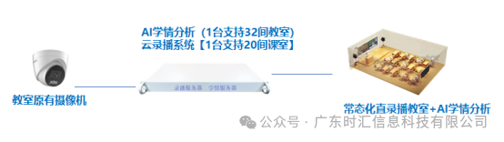 彙課堂-本科(kē)教學評估及督導教學解決方案