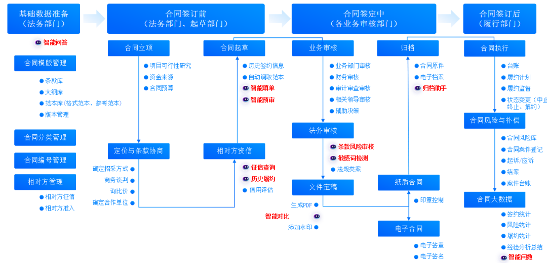 AI赋能教育，打造高校智能协同办公新生态