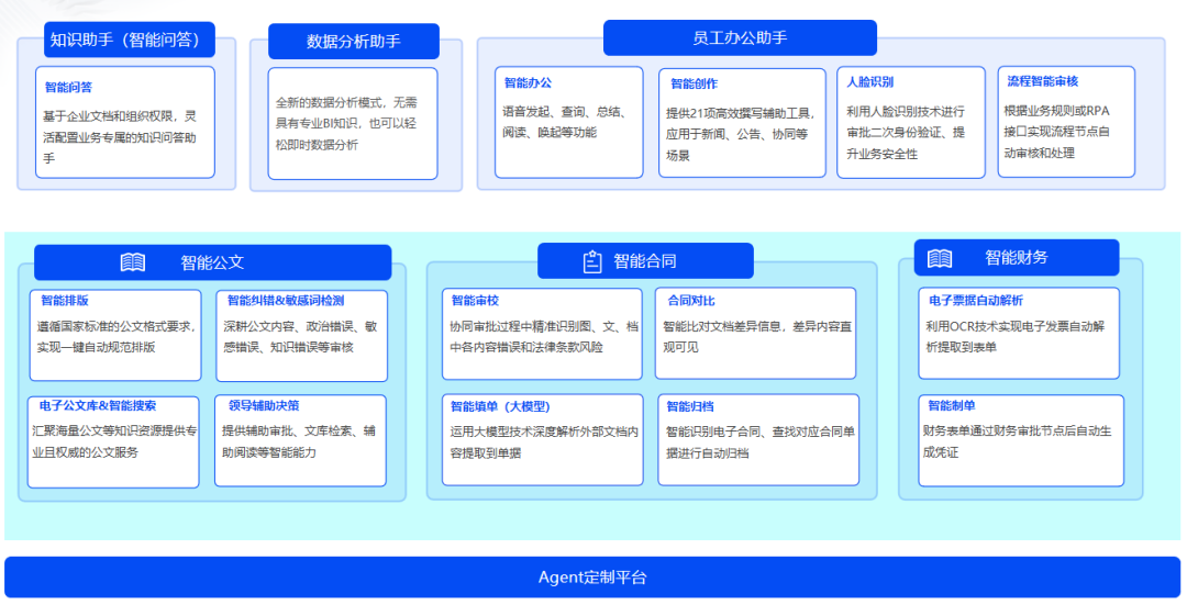 AI赋能教育，打造高校智能协同办公新生态