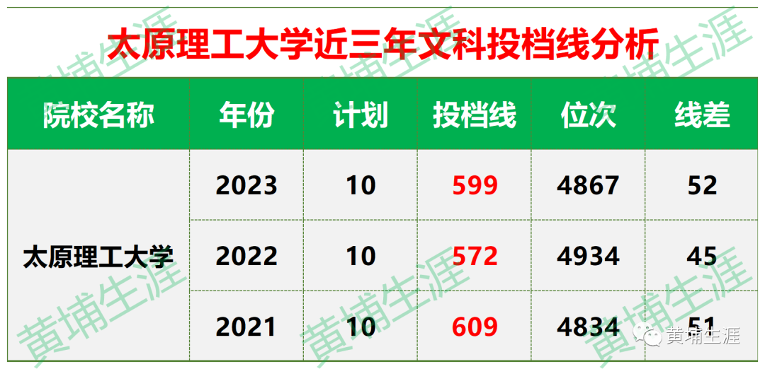 河南理工類分數線_2023年河南理工大學錄取分數線(2023-2024各專業最低錄取分數線)_河南理工大學河南省錄取分數線