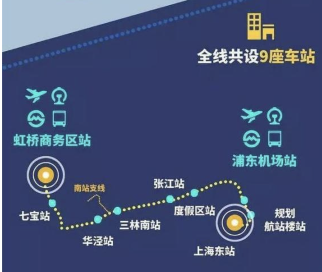 20年都不落地看看杭州西站速度沪乍杭咋就这么难