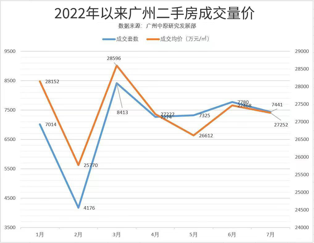 2850婴儿底什么意思