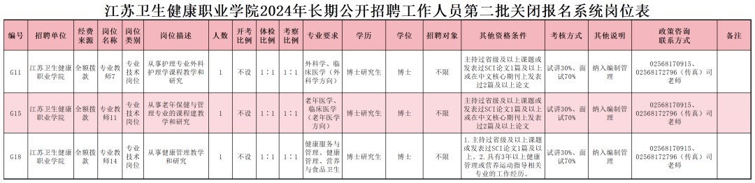 江苏卫生健康职业学院2024年长期公开招聘工作人员部分岗位关闭报名系统的公告（二）