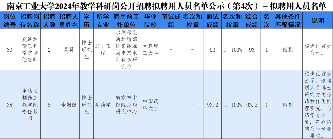 南京工业大学2024年教学科研岗公开招聘拟聘用人员名单公示（第4次）