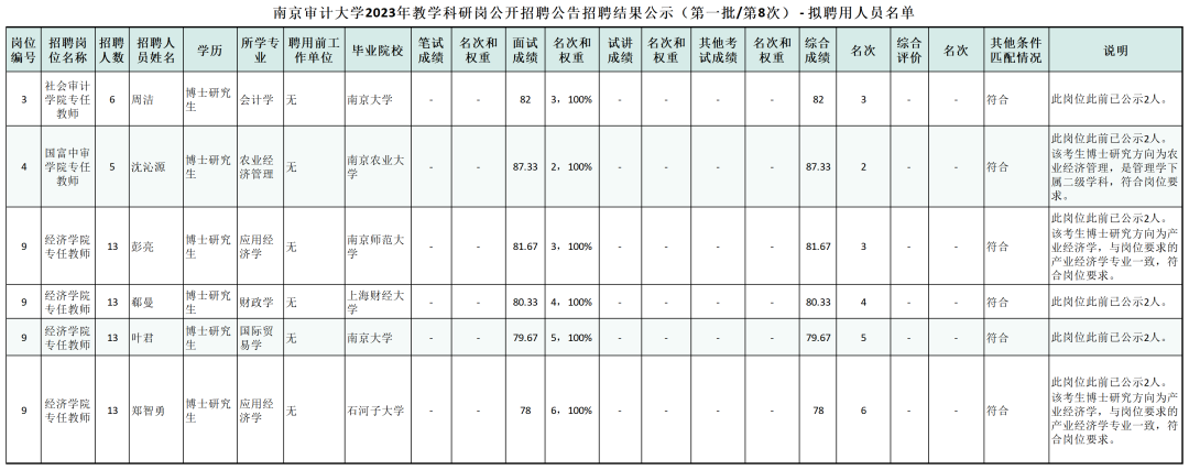 江苏资讯