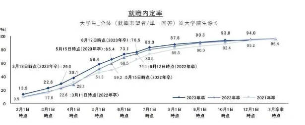 高考后留学新趋势：日本为何成为中国学生的心仪之选？