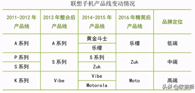 拯救机子进入联想启动系统了_开机进入联想拯救系统_联想机子一启动就进入拯救系统