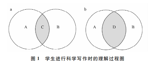 教案中的教学反思怎么写_怎样写教学反思的心得体会_高中政治教学反思如何写