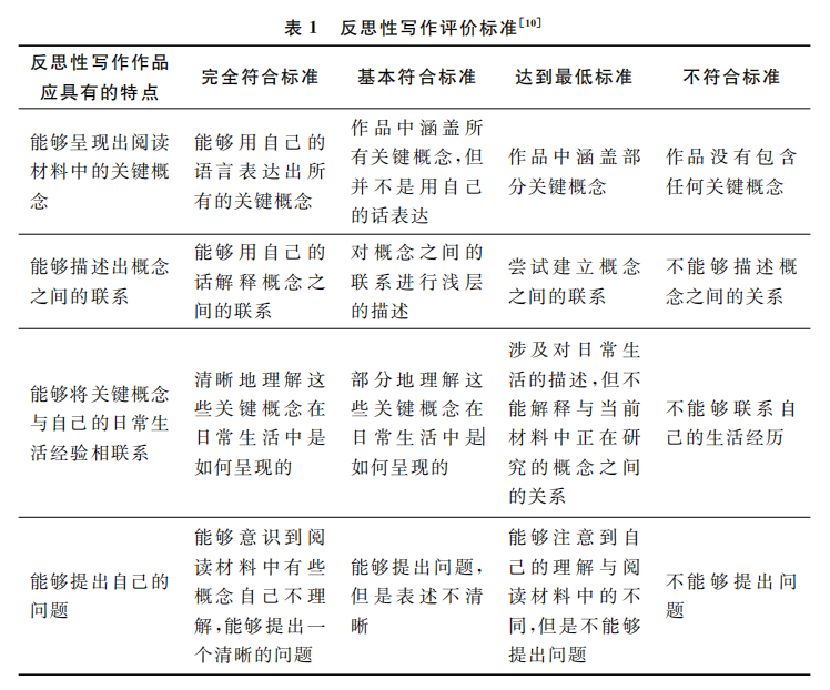 高中政治教学反思如何写_怎样写教学反思的心得体会_教案中的教学反思怎么写