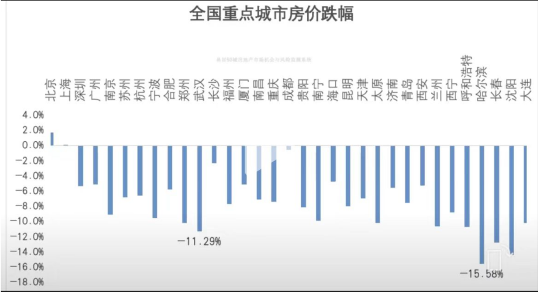 高层最新信号发出明年楼市预计会朝这些方向发展