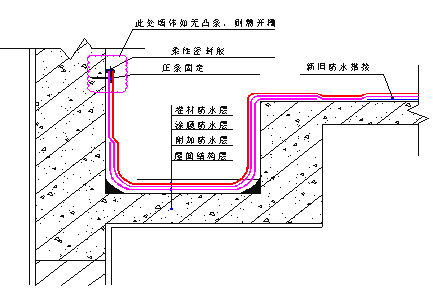 金屬屋面天溝滲水修繕解決方案