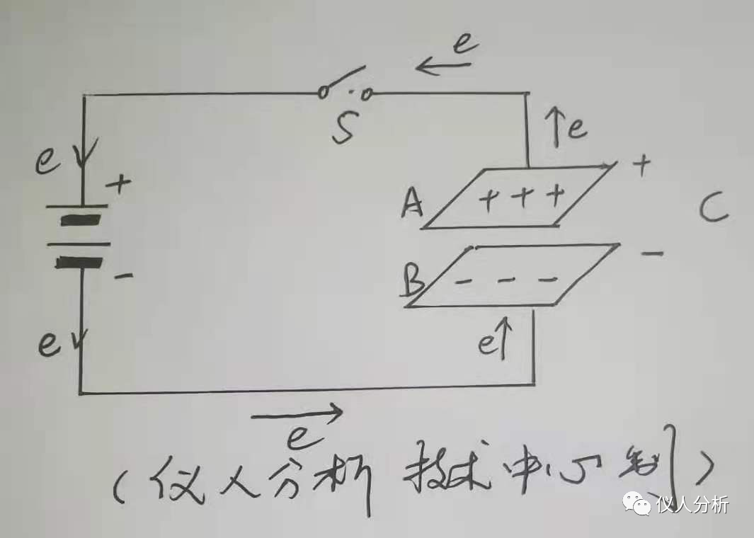  電容法測水分的工作原理 