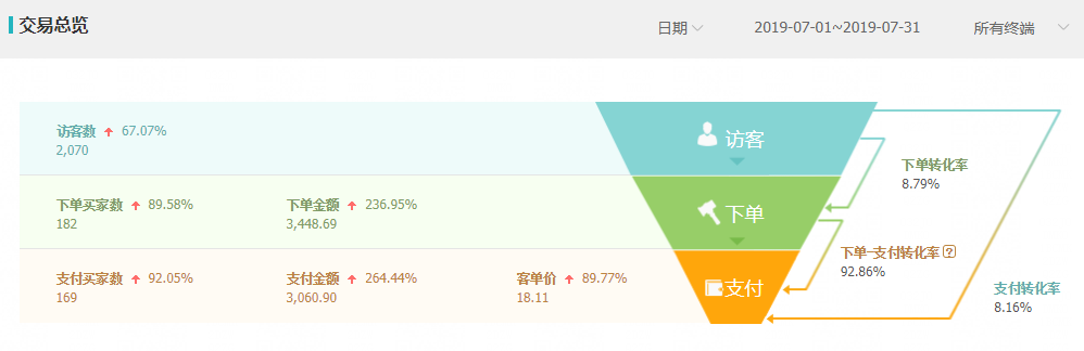 蔬果撷取:做淘宝网月赚5000元有多难?(图5) 蔬果撷取:做淘宝网月赚5000元有多难?(图5)