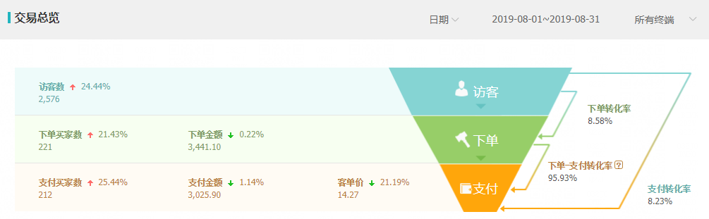 蔬果撷取：做淘宝网月赚5000元有多难？(图6)