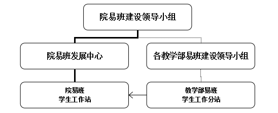 贵州大学选课系统_贵州选课大学系统官网_贵州大学院系选修课